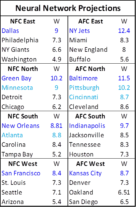 Nfl Season Predictions