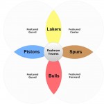 Rodman-Teams.jpg