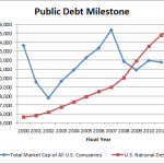 Public Debt