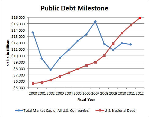 stock market line graphs