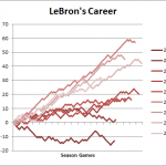 bron bron