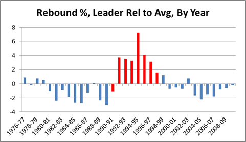 NBA Buzz - Dennis Rodman's 1990s rebounding stats 👀 Led