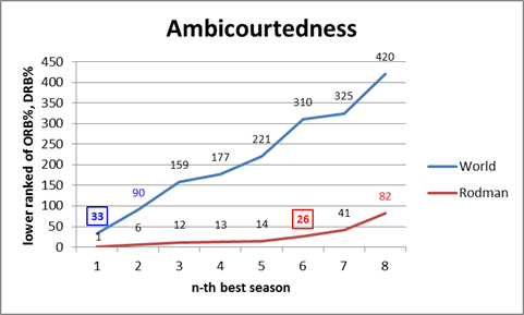 Rebounder Comparison Chart