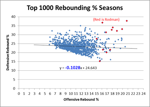 Rebounder Comparison Chart