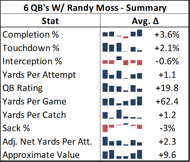 THE RANDY MOSS EFFECT