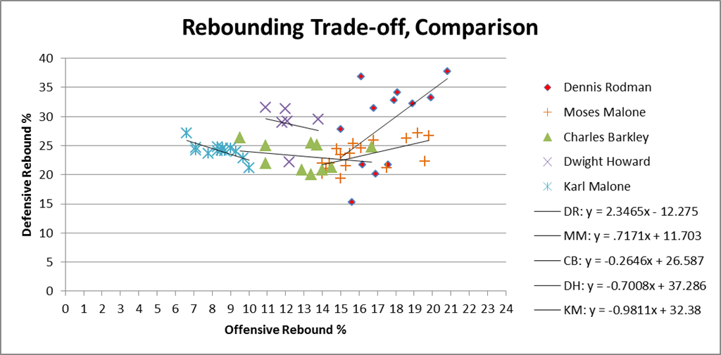 The Case for Dennis Rodman, Part 1/4 (a)—Rodman v. Jordan