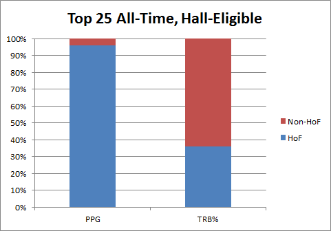 OC] Visualizing The Dominance Of Dennis Rodman : r/dataisbeautiful