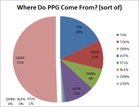 The Case for Dennis Rodman, Part 2/4 (a)(ii)—Player Valuation and  Unconventional Wisdom