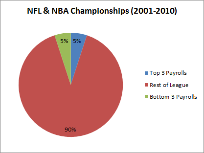 Average ford models salary #8