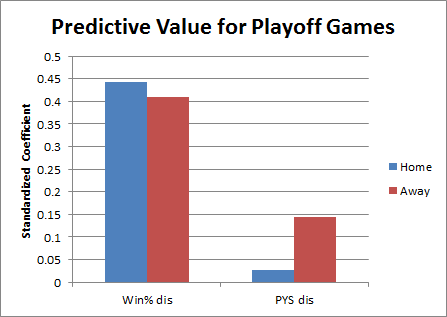 Stat Geek Smackdown, Round 1: Leftovers » Skeptical Sports Analysis