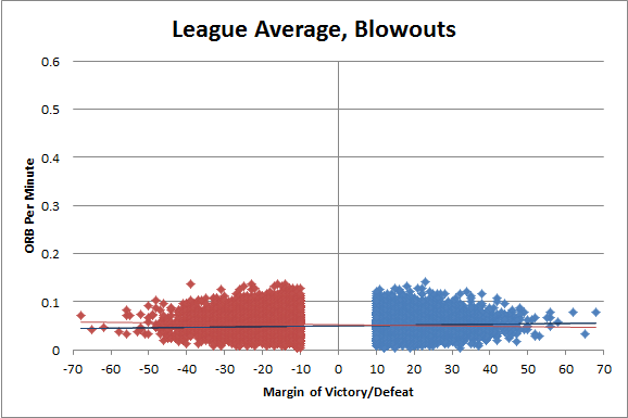 The Case for Dennis Rodman, Part 2/4 (a)(ii)—Player Valuation and  Unconventional Wisdom