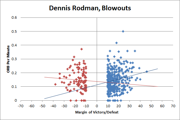 The Case for Dennis Rodman, Part 1/4 (a)—Rodman v. Jordan