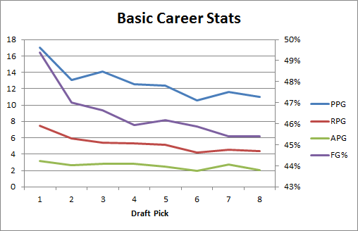 How Much Is Winning the (NBA Draft) Lottery Really Worth