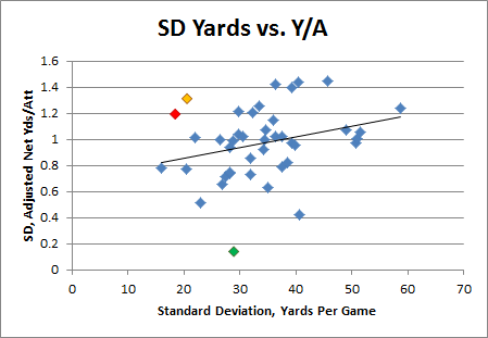 Two Stats That Show People Are Overreacting to Peyton Manning's