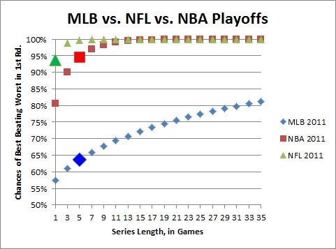 From the Live Blog: Baseball Haterade (With NFL Regression ...