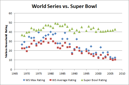 Live Blog Tomorrow, Plus: Why Baseball and I Are, Like ...