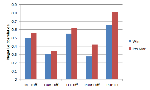 NFL Pythagorean Expectation 2020, Turnover Margin, Point Differential, and  How it Correlates to Win Totals - Bet The Board Podcast