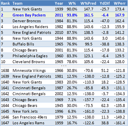 Packers-Cardinals Preseason Week 3 Dope Sheet